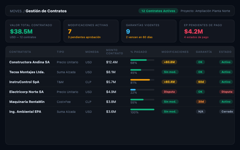 Captura de pantalla MOVES - Gestión de Contratos