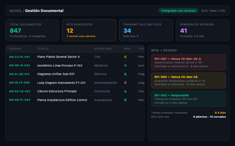 Captura de pantalla MOVES - Gestión Documental