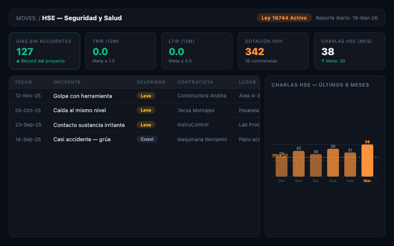 Captura de pantalla MOVES - HSE / Seguridad y Salud