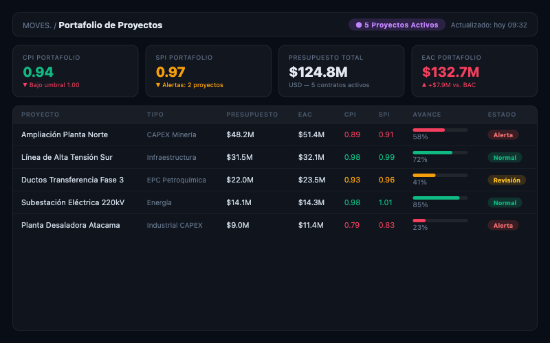 Captura de pantalla MOVES - Portafolio