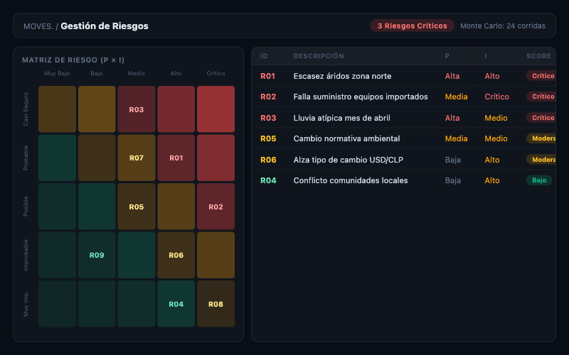 Captura de pantalla MOVES - Gestión de Riesgos